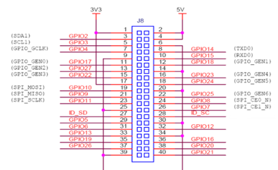 树莓派4b控制步进电机进阶教程一