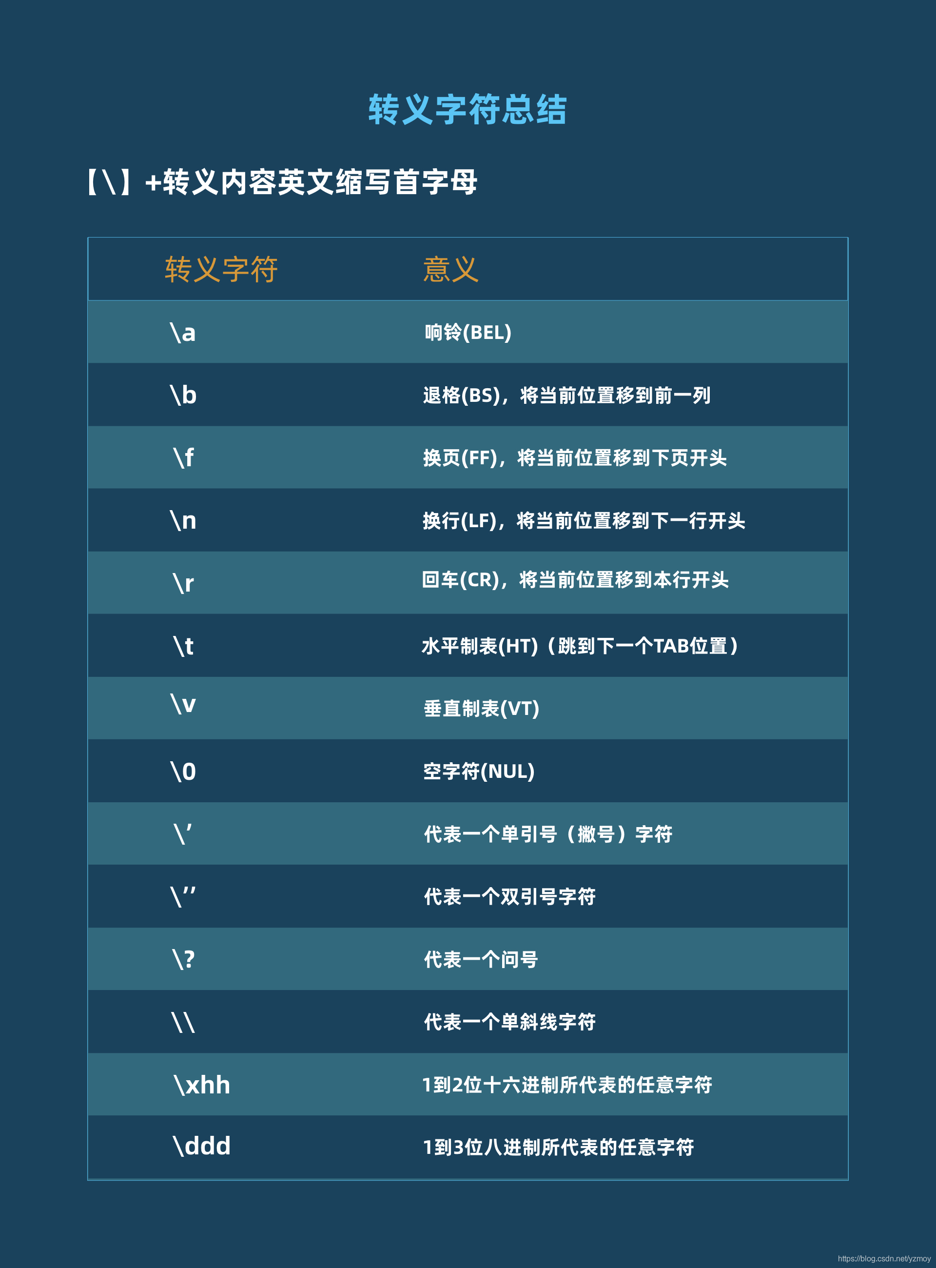 Python 转义字符 Yzmoy的博客 Csdn博客 Python 转义字符 Yzmoy的博客 Csdn博客