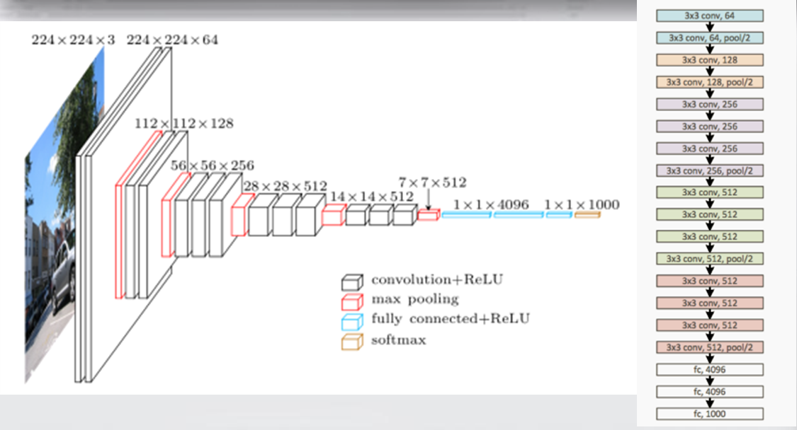 vggnet总结及启发-2014
