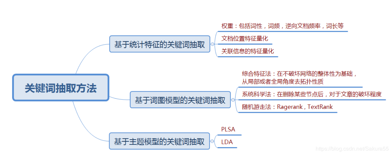 Claude 3舆情分析模型优化