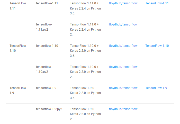 Tensorflow与python和Keras对应的版本（全）