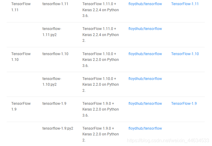 Tensorflow与python和Keras对应的版本（全）