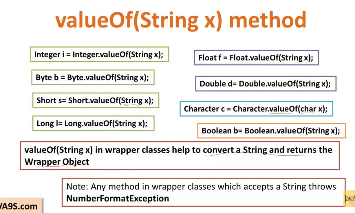 Java-WrapperClass及其转化_list 转 wrapper-CSDN博客