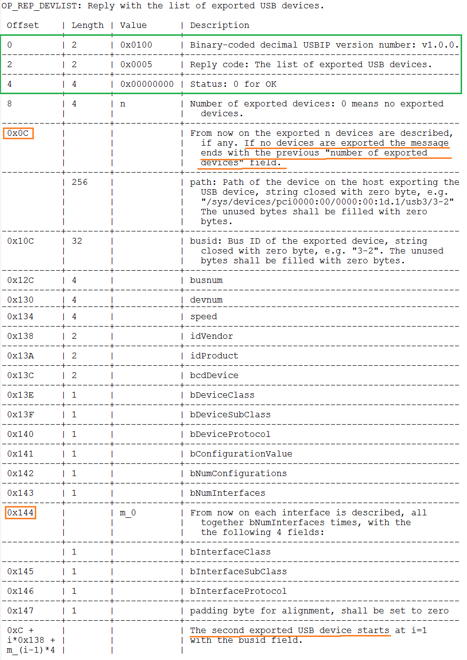 linux usb usbip驱动详解（三）_usbip attach失败-CSDN博客