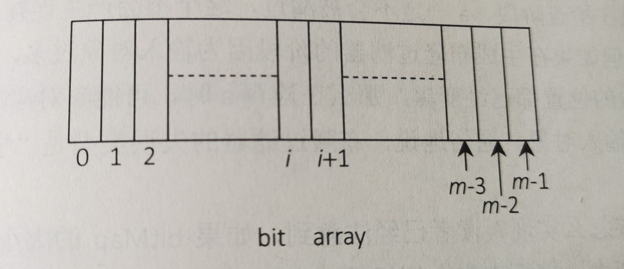 认识布隆过滤器