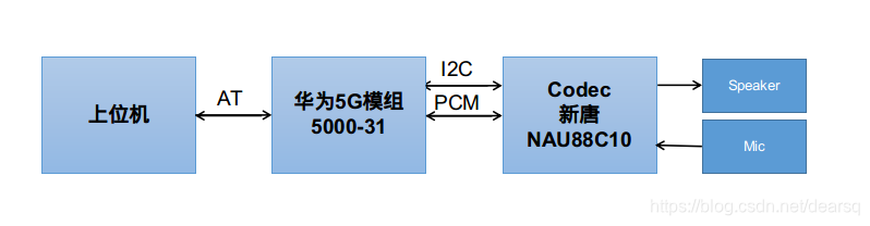 [外链图片转存失败,源站可能有防盗链机制,建议将图片保存下来直接上传(img-fzCeoTTs-1593659409167)(./images/1593657197068.png)]