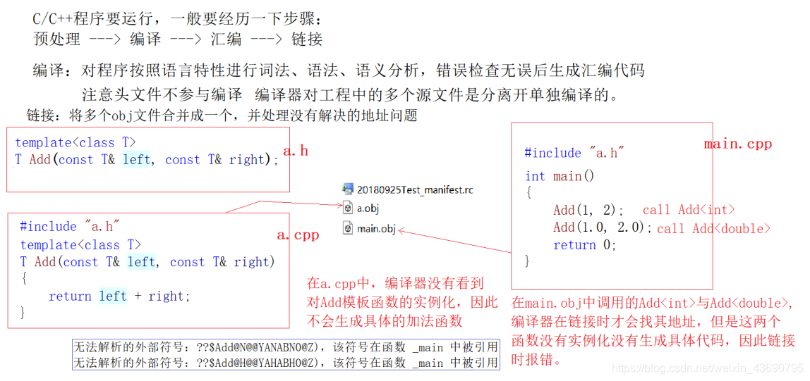 C++模板简介与使用