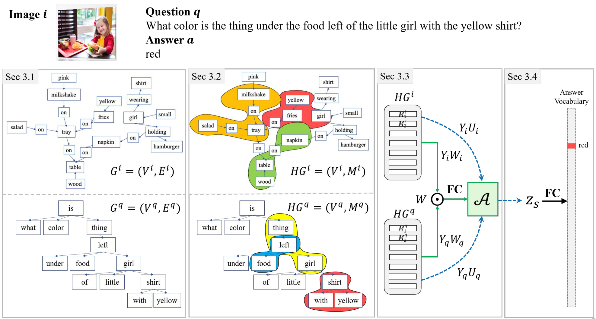 CVPR 2020 HAN:《Hypergraph Attention Networks for Multimodal Learning》论文 ...