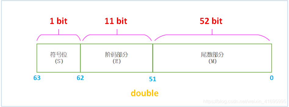 在這裡插入圖片描述