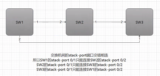 华为交换机堆叠配置详解