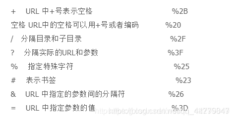 Url Decoding Table Java正确URL解码方式:URLDecoder.decode_urldecoder.decode()怎么使用-CSDN博客