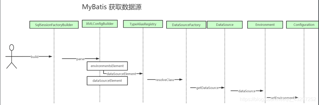 [外链图片转存失败,源站可能有防盗链机制,建议将图片保存下来直接上传(image/20200702142235696.png)(C:\Users\shine\AppData\Roaming\Typora\typora-user-images\image-20200702141922022.png)]