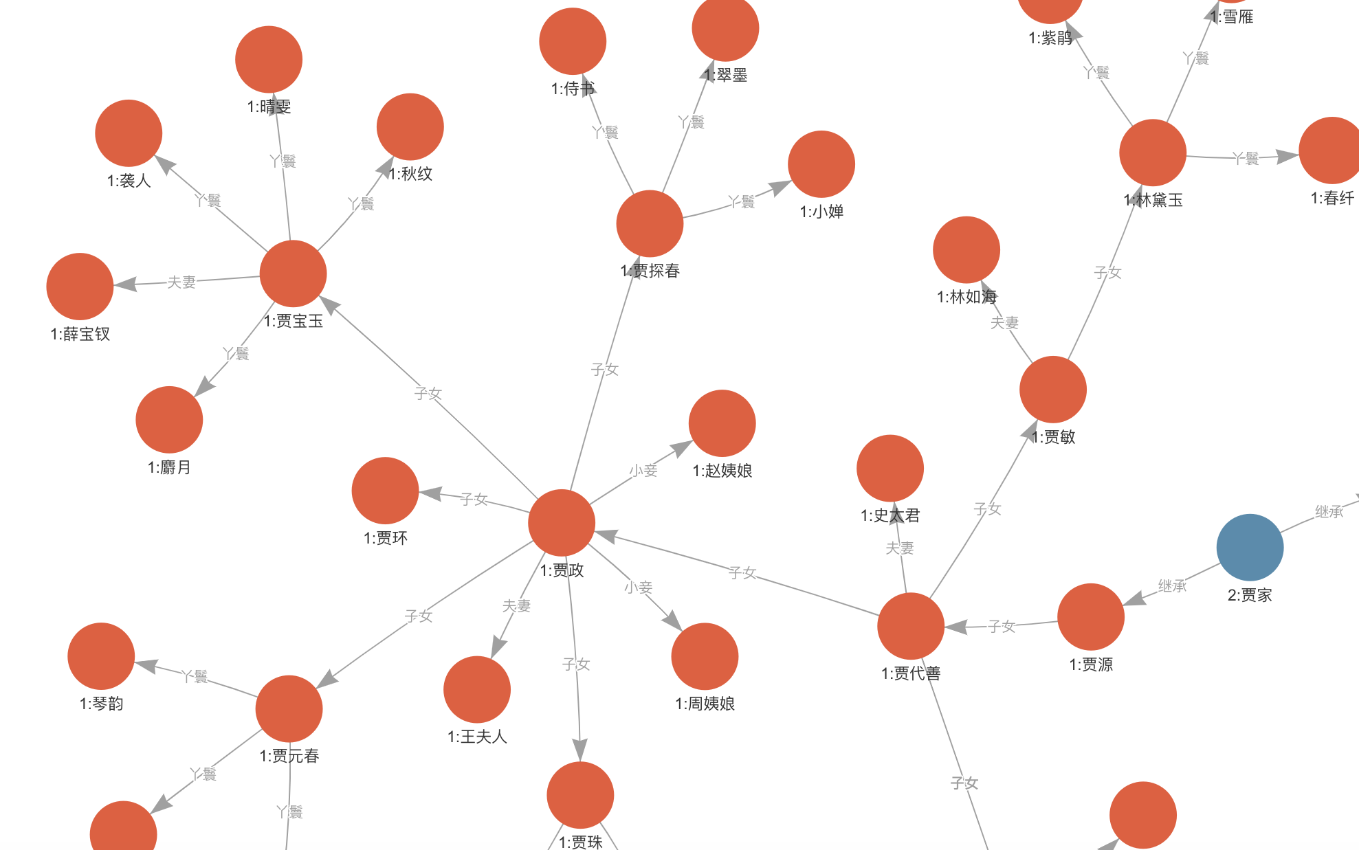 hugegraph圖數據庫構建紅樓夢人物關係知識圖譜實例