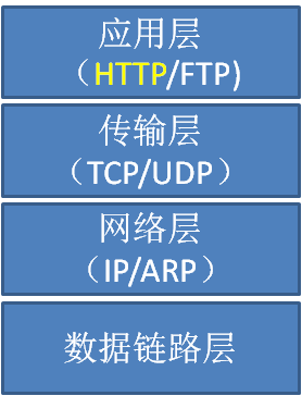 HTTP协议