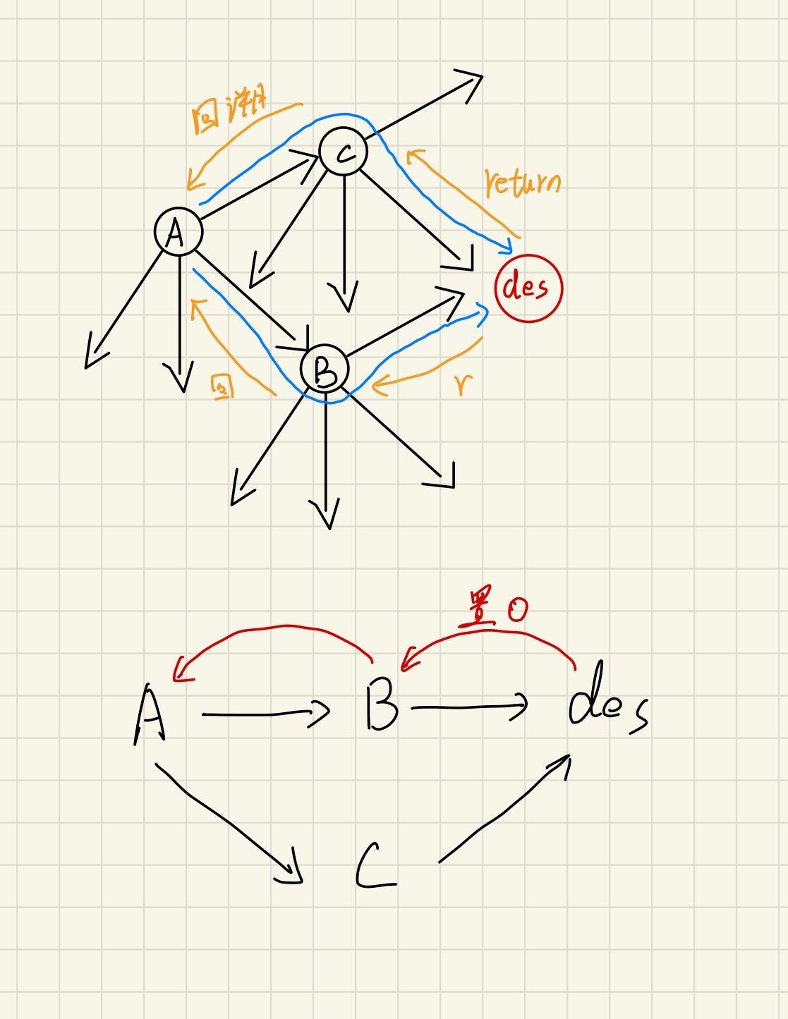 数据结构习题——共享栈的入栈push和出栈pop/双栈模拟队列