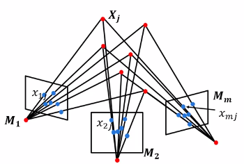 鲁鹏老师的课程