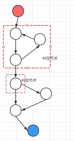 代码审查（文档整理）