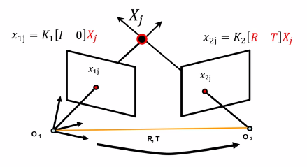 鲁鹏老师的课程