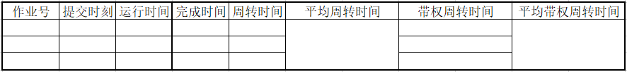 关于【完成时间、周转时间、平均周转时间、带权周转时间和平均带权周转时间】的公式和计算