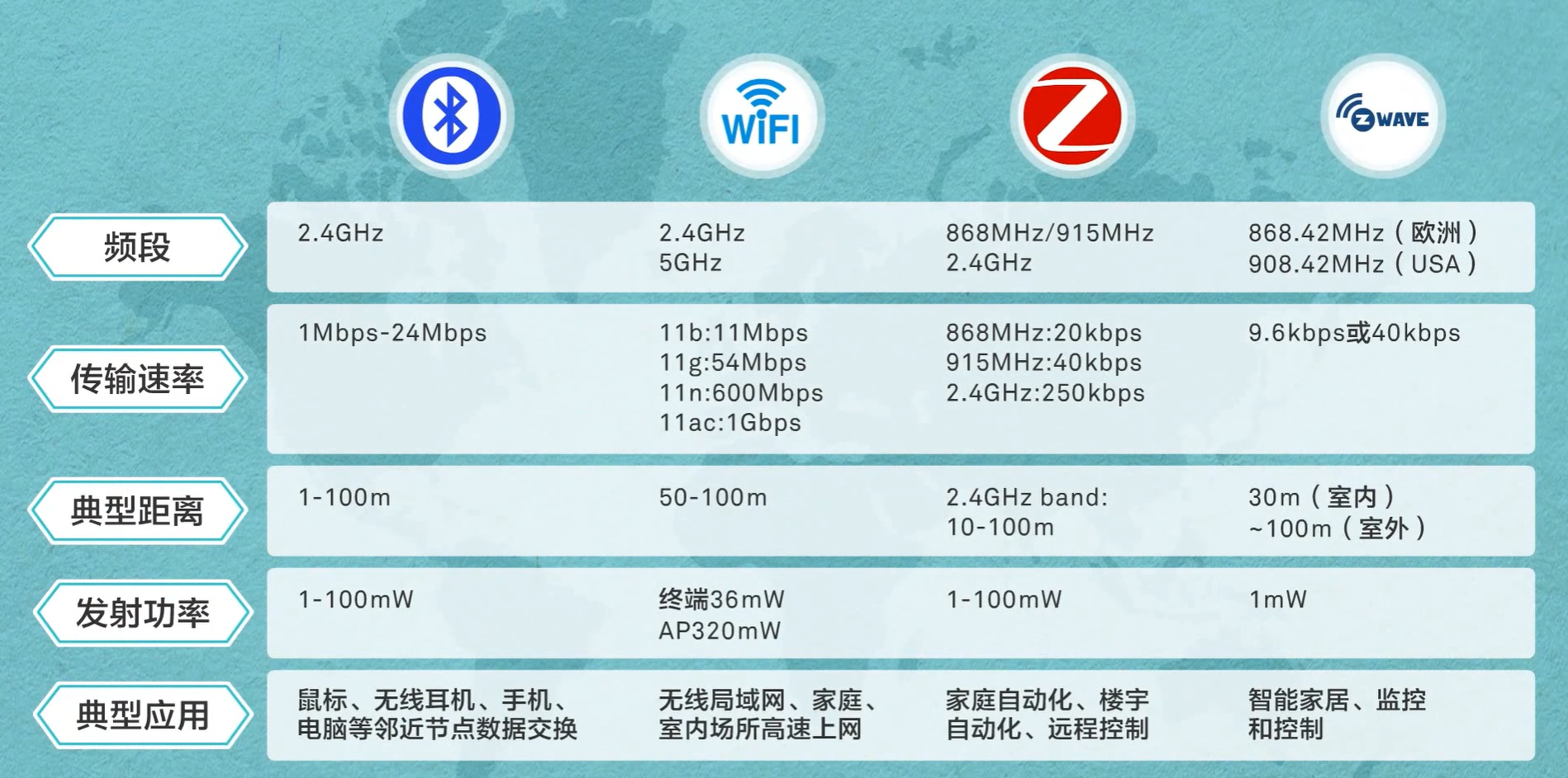 华为初识IoT最全学习笔记weixin44911552的博客-