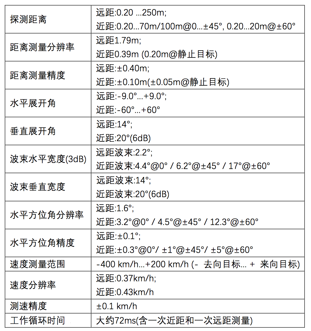 激光雷达与毫米波雷达对比分析 watermark,type_ZmFuZ3poZW5naGVpdGk,shadow_10,text_aHR0cHM6Ly9ibG9nLmNzZG4ubmV0L3l3Y3BpZw,size_16,color_FFFFFF,t_70