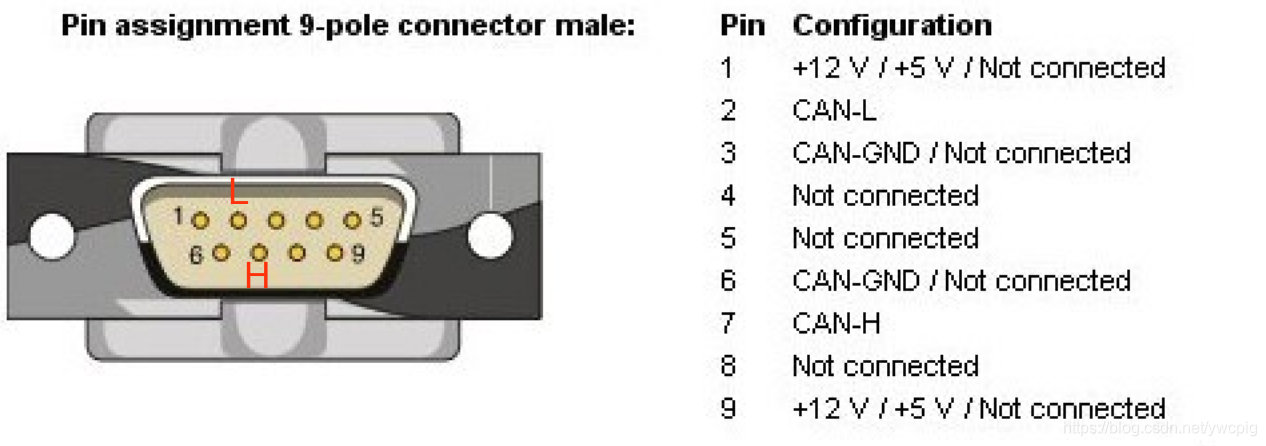 CAN协议要点及车辆CAN协议破解_车机 can h l-CSDN博客