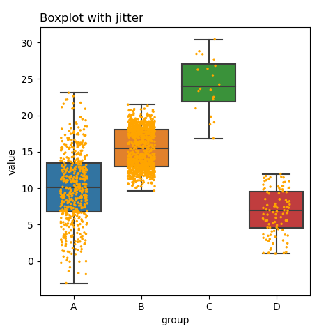 Python画箱型图之seaborn_python seaborn 箱图-CSDN博客
