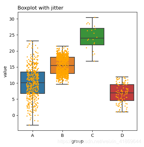 Python画箱型图之seaborn_python seaborn 箱图-CSDN博客