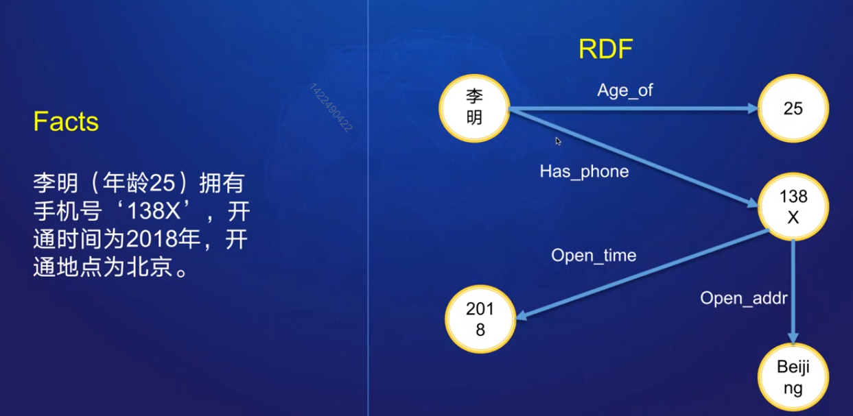 知识图谱笔记(1)——知识图谱基础_知识图谱中实体之间的关联度怎么算-CSDN博客