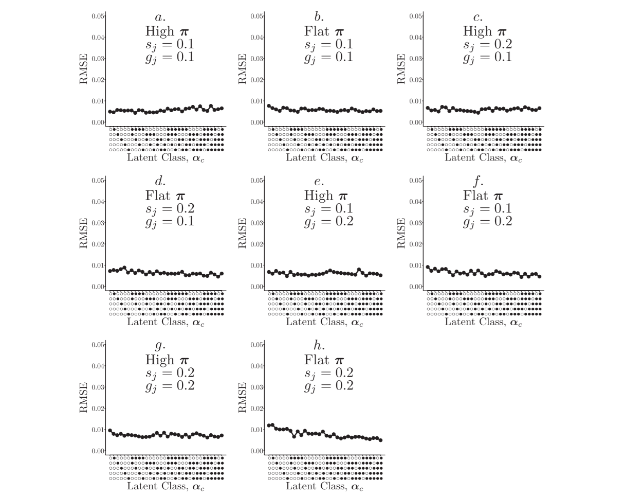 [论文翻译][2015][28]Bayesian Estimation of the DINA Model With Gibbs Sampling(基于Gibbs采样的DINA模型贝叶斯参数估计方法)