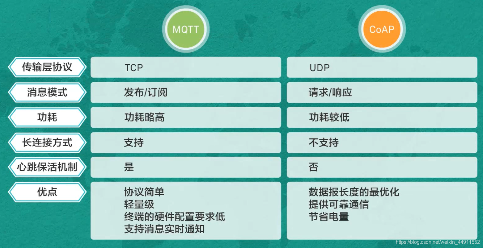 华为初识IoT最全学习笔记weixin44911552的博客-
