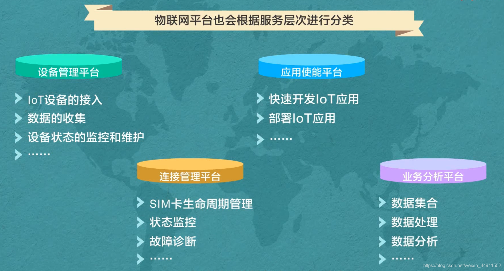 华为初识IoT最全学习笔记weixin44911552的博客-