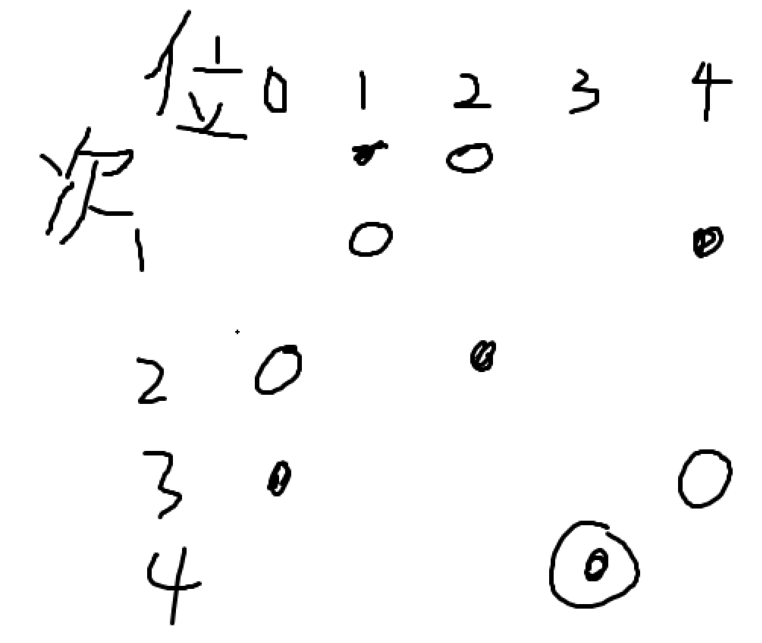 洛谷p1516青蛙的约会数学提高省选