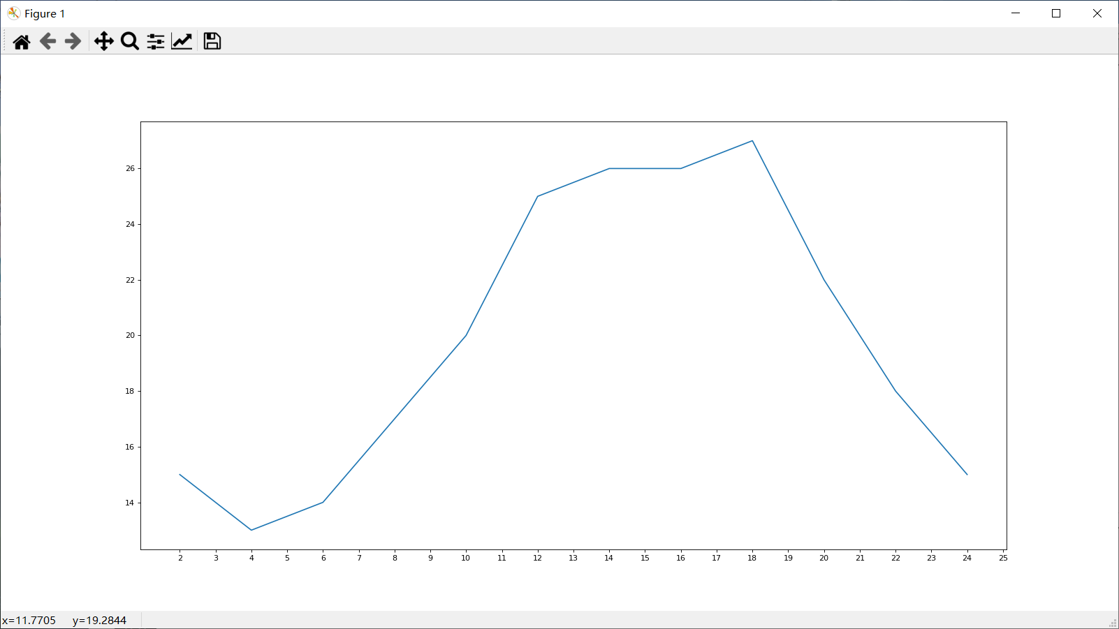 设置了刻度之后的样子
