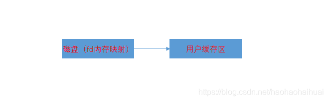 ここに画像の説明を挿入します