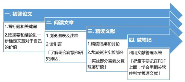 ![在这里插入图片描述
