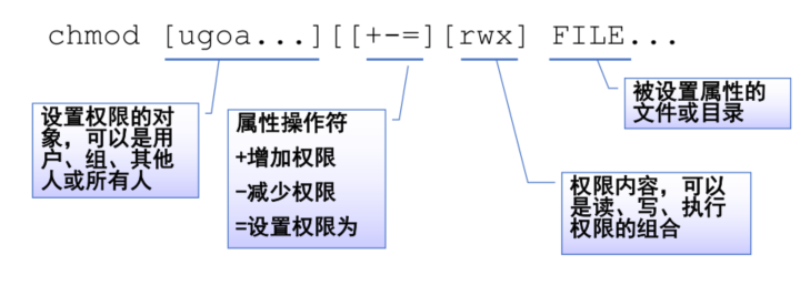 Linux文件权限  出炉啦， 快进来学习吧！RodmaChen的博客-