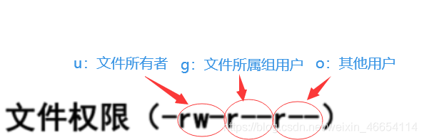 Linux文件权限  出炉啦， 快进来学习吧！RodmaChen的博客-
