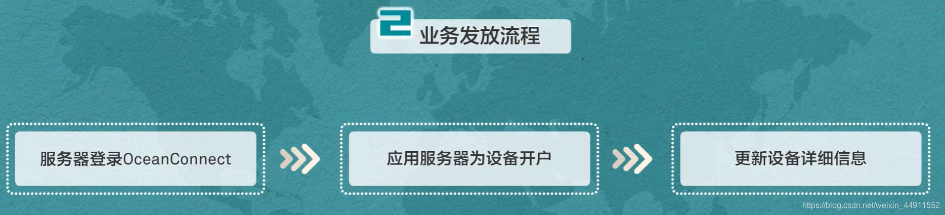 华为初识IoT最全学习笔记weixin44911552的博客-