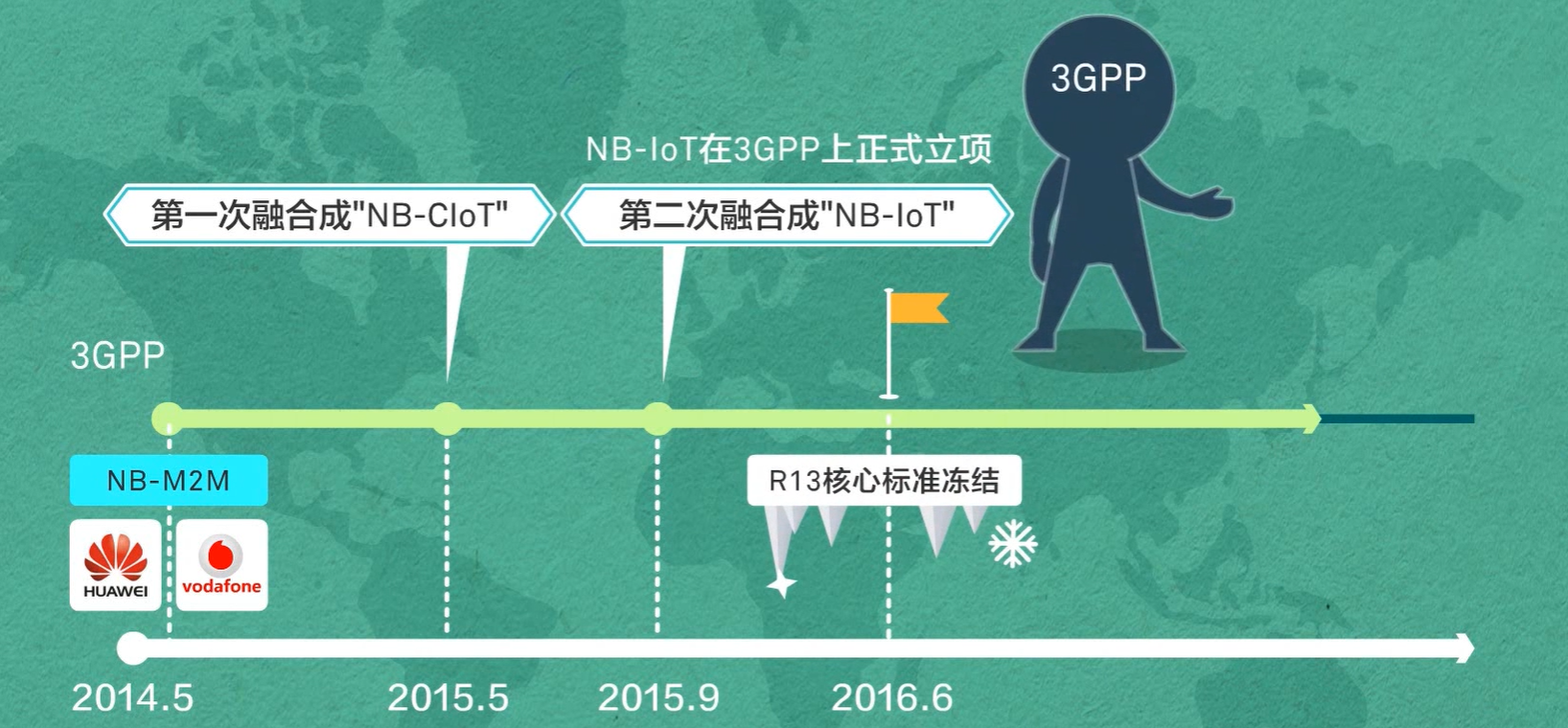 华为初识IoT最全学习笔记weixin44911552的博客-