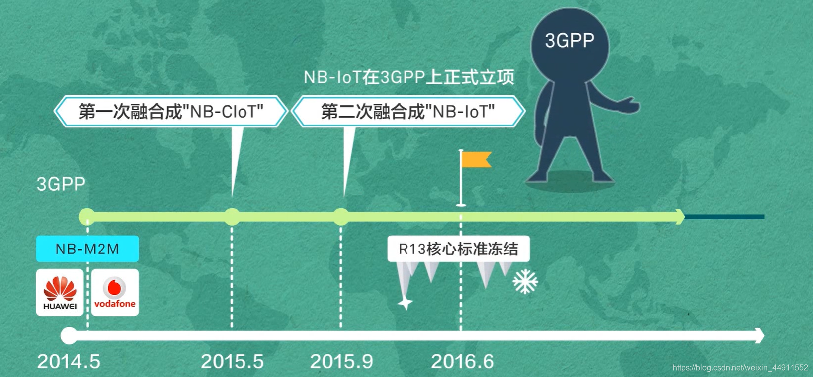 华为初识IoT最全学习笔记weixin44911552的博客-