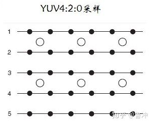 YUV格式详解