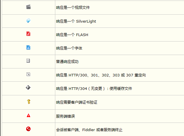 Fiddler软件的使用(图标的含义)_fiddler请求钥匙符号-CSDN博客