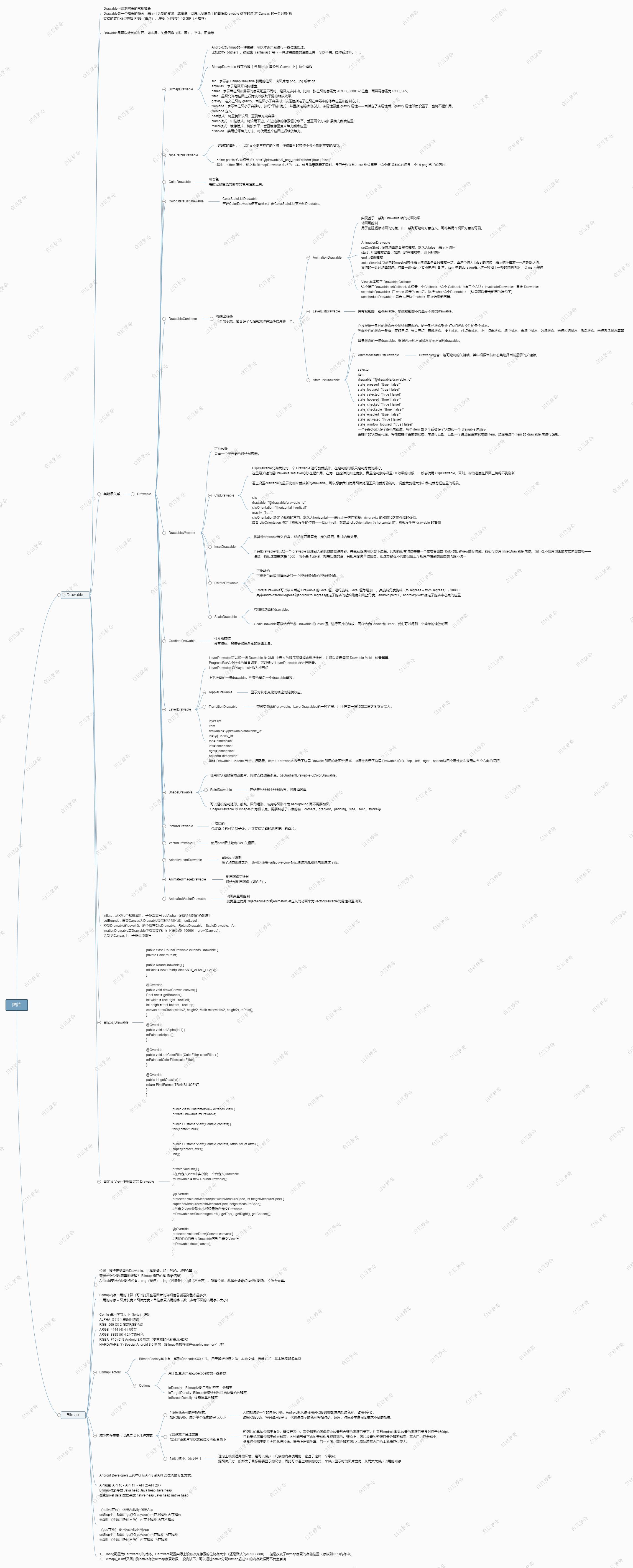 android 思维导图学习系列（13）- 图片相关  Drawable原理和相关类 BitmapDrawable  Bitmap详解 Bitmap优化内存的几种方法 BitmapFactory