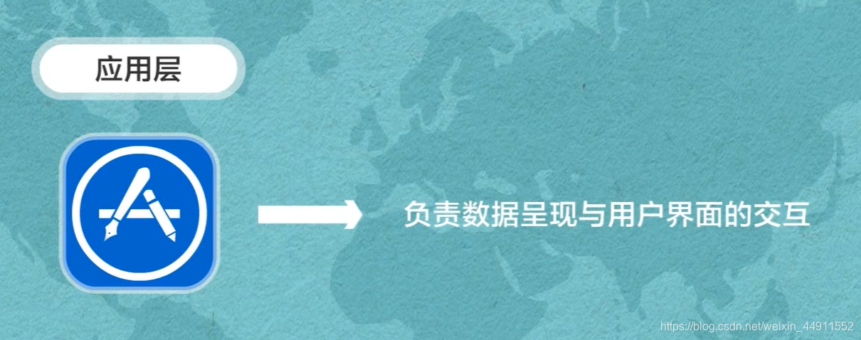 华为初识IoT最全学习笔记weixin44911552的博客-