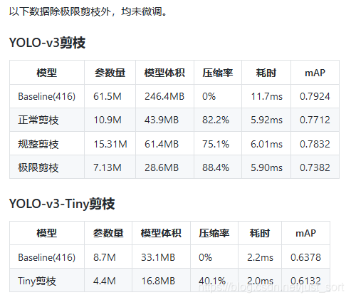 各种剪枝方法获得评价指标