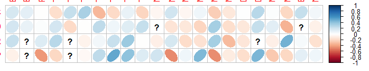 corrplot作图_corrplot 对角线圆的大小-CSDN博客