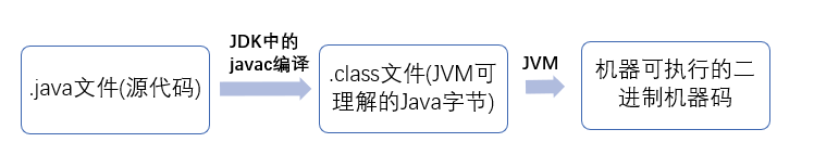 java程序运行步骤