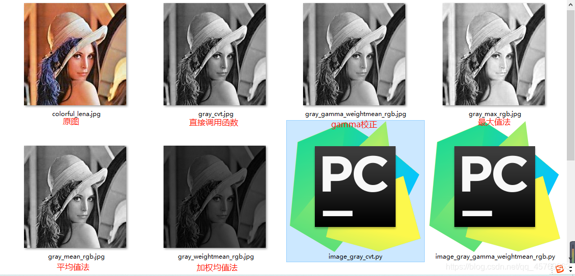 【图像处理】——图像的灰度化处理(Python实现三种方法——最大值法、平均值法、加权均值法、gamma校正)_有情怀的机械男的博客-CSDN ...