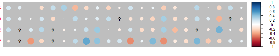 corrplot作图_corrplot 对角线圆的大小-CSDN博客